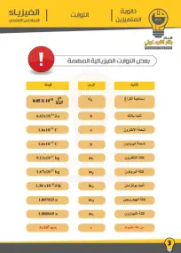 ملزمة الفيزياء السادس العلمي باقر القرة غولي الجزء الاول 2024