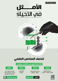 ملزمة أحياء السادس العلمي 2024: أسئلة امتحانات من إعداد الأستاذ محمد زهير
