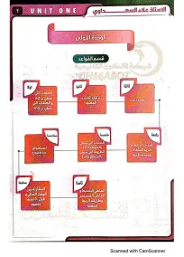 ملزمة الإنكليزي السادس العلمي علاء السعداوي 2024